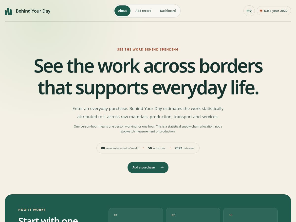 Landing-page snapshot of behindyourday.com