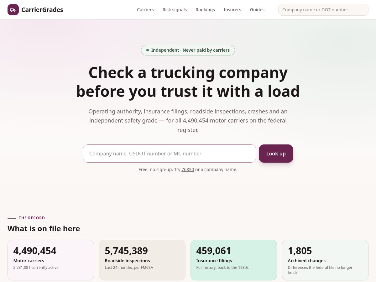 Landing-page snapshot of carriergrades.com