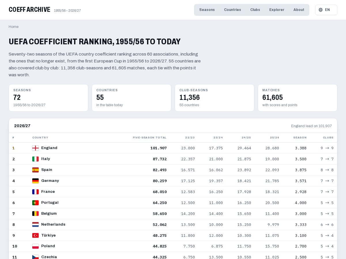 Landing-page snapshot of coeffarchive.com