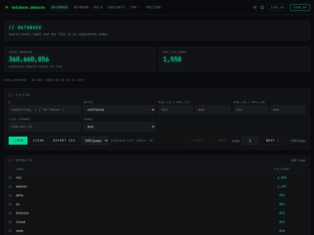 Landing-page snapshot of database.domains