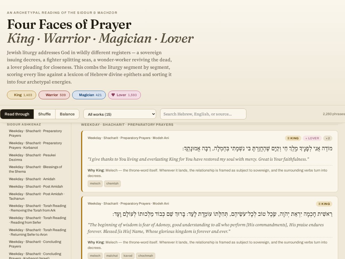 Landing-page snapshot of fourfacesofprayer.com