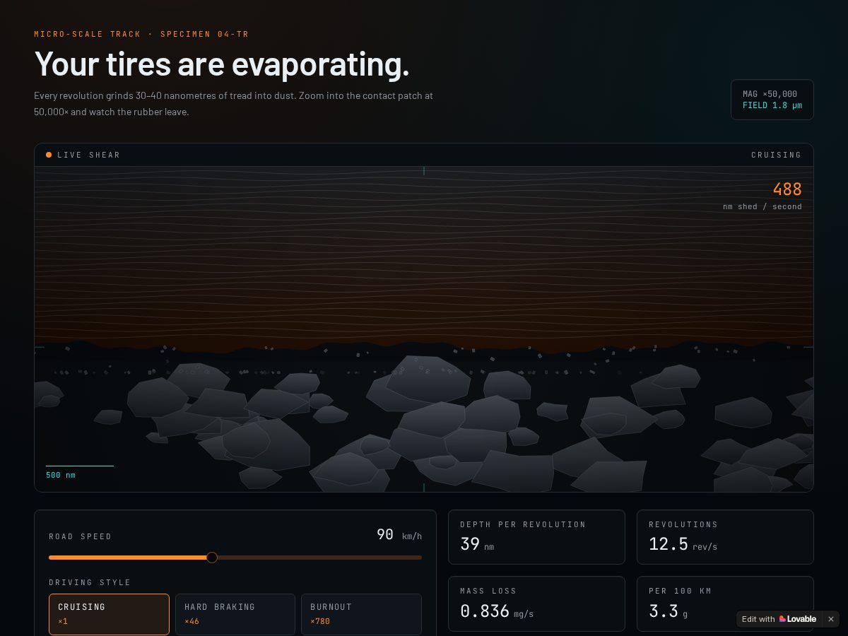 Landing-page snapshot of gettirenano.com