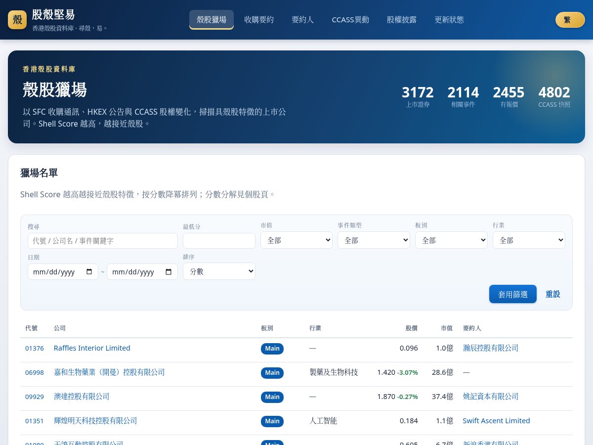 Landing-page snapshot of gobuyshell.com