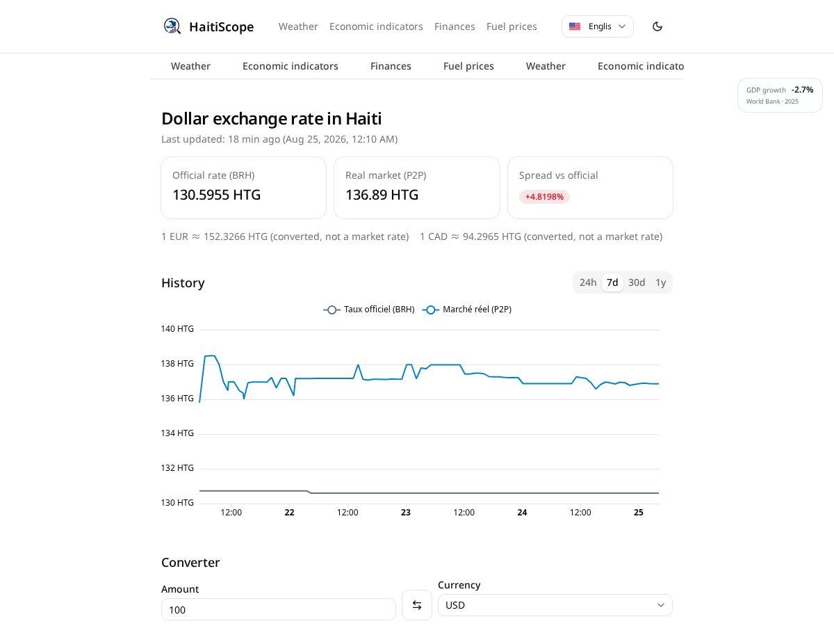 Landing-page snapshot of haitiscope.com