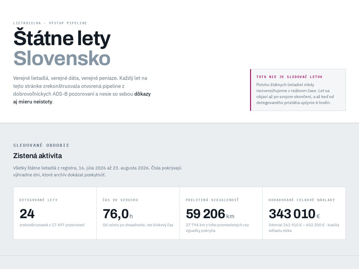 Landing-page snapshot of lietadielka.com