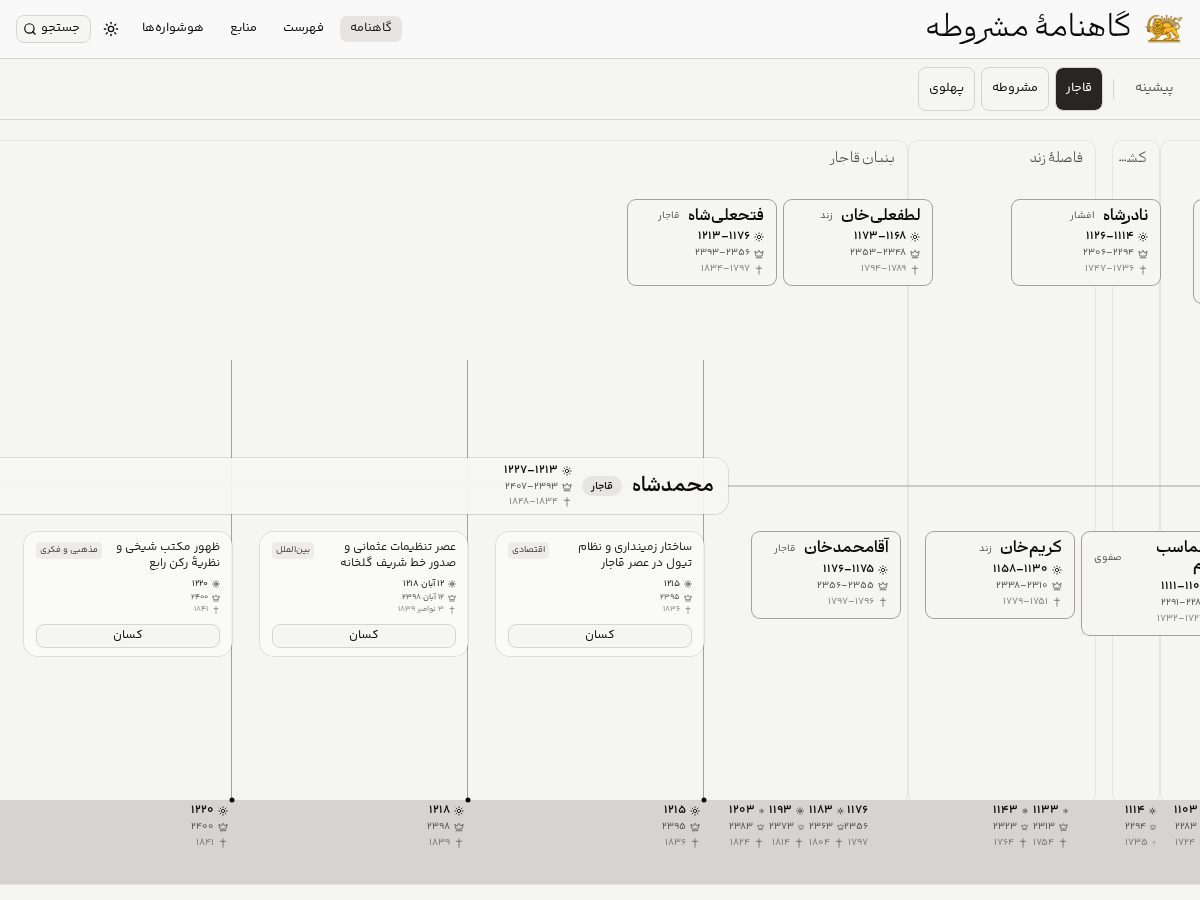 Landing-page snapshot of mashrooteh.org