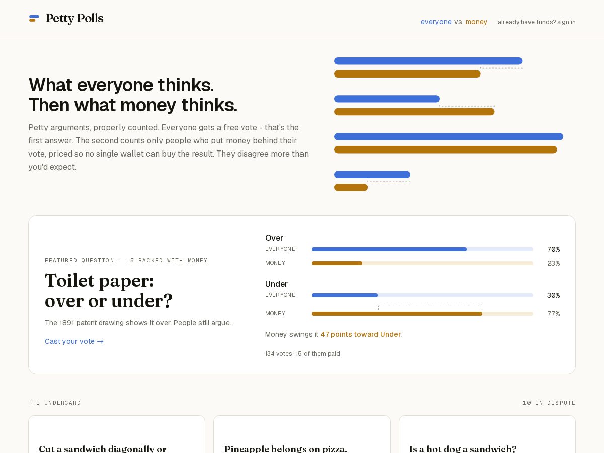 Landing-page snapshot of pettypolls.com