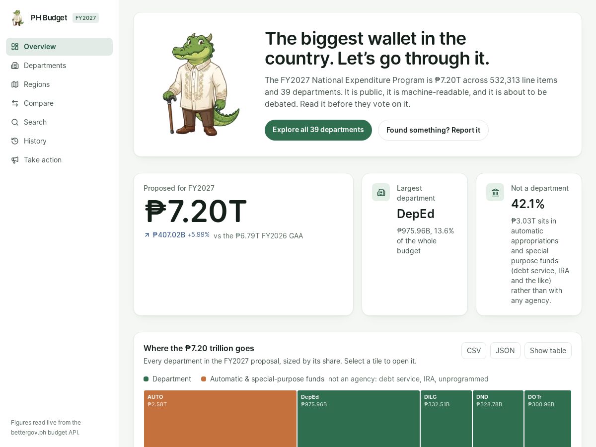 Landing-page snapshot of phbudget.help