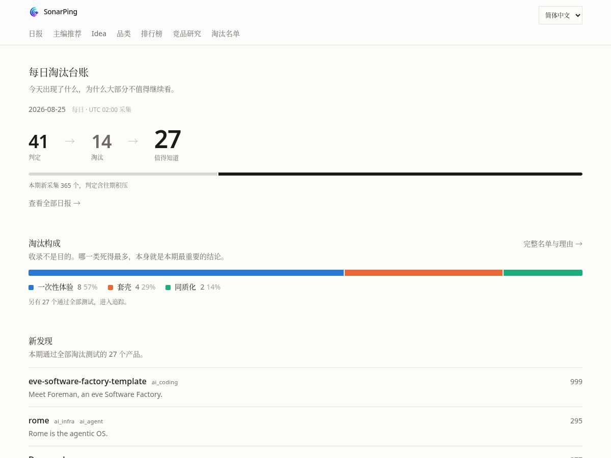 Landing-page snapshot of sonarping.fyi