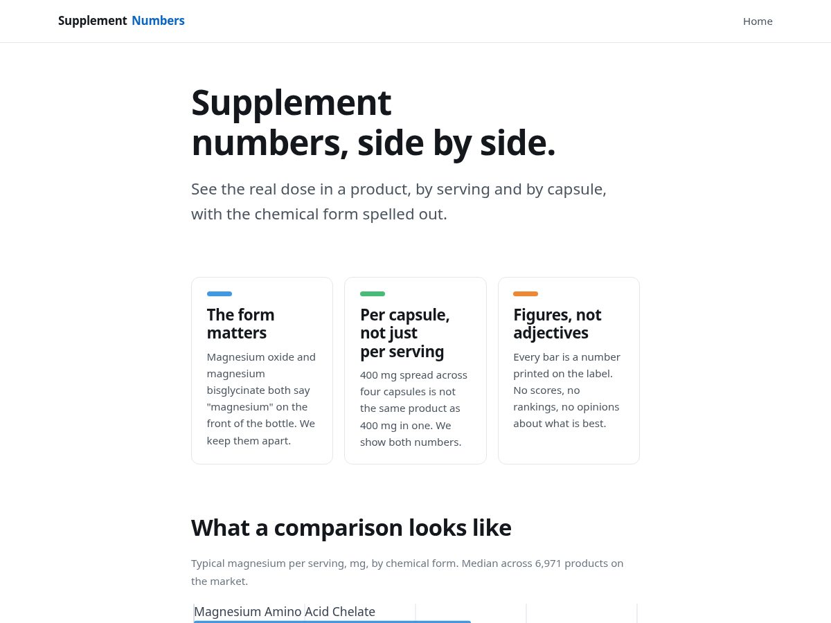 Landing-page snapshot of supplementnumbers.com