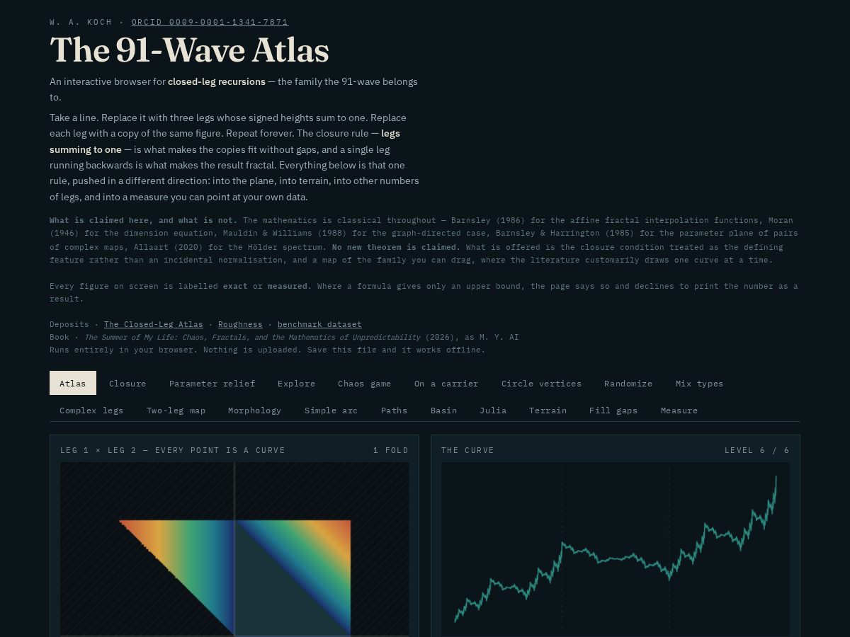 Landing-page snapshot of the91waveatlas.com