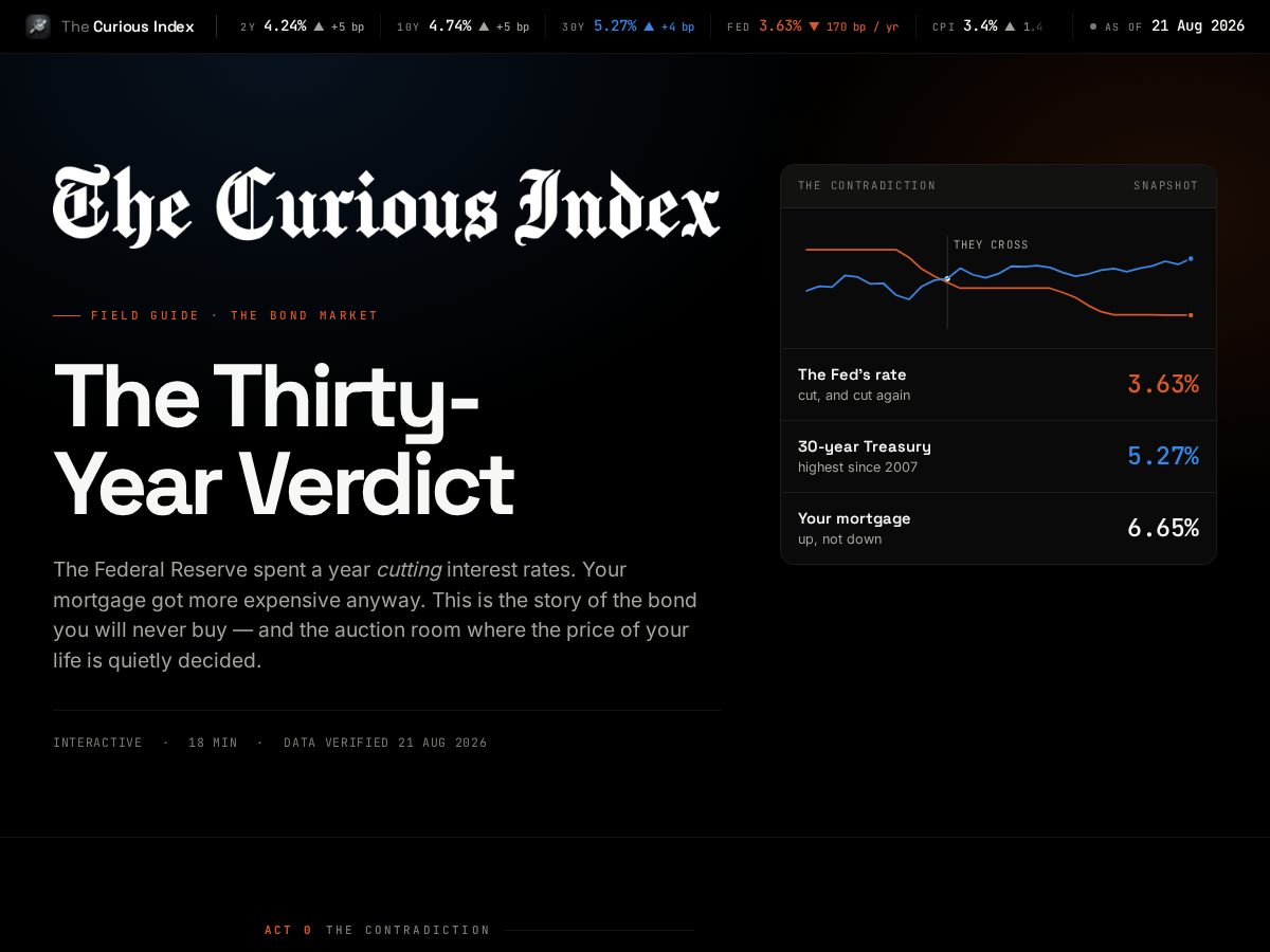 Landing-page snapshot of thecuriousindex.com