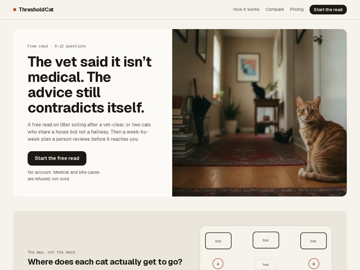 Landing-page snapshot of thresholdcat.com