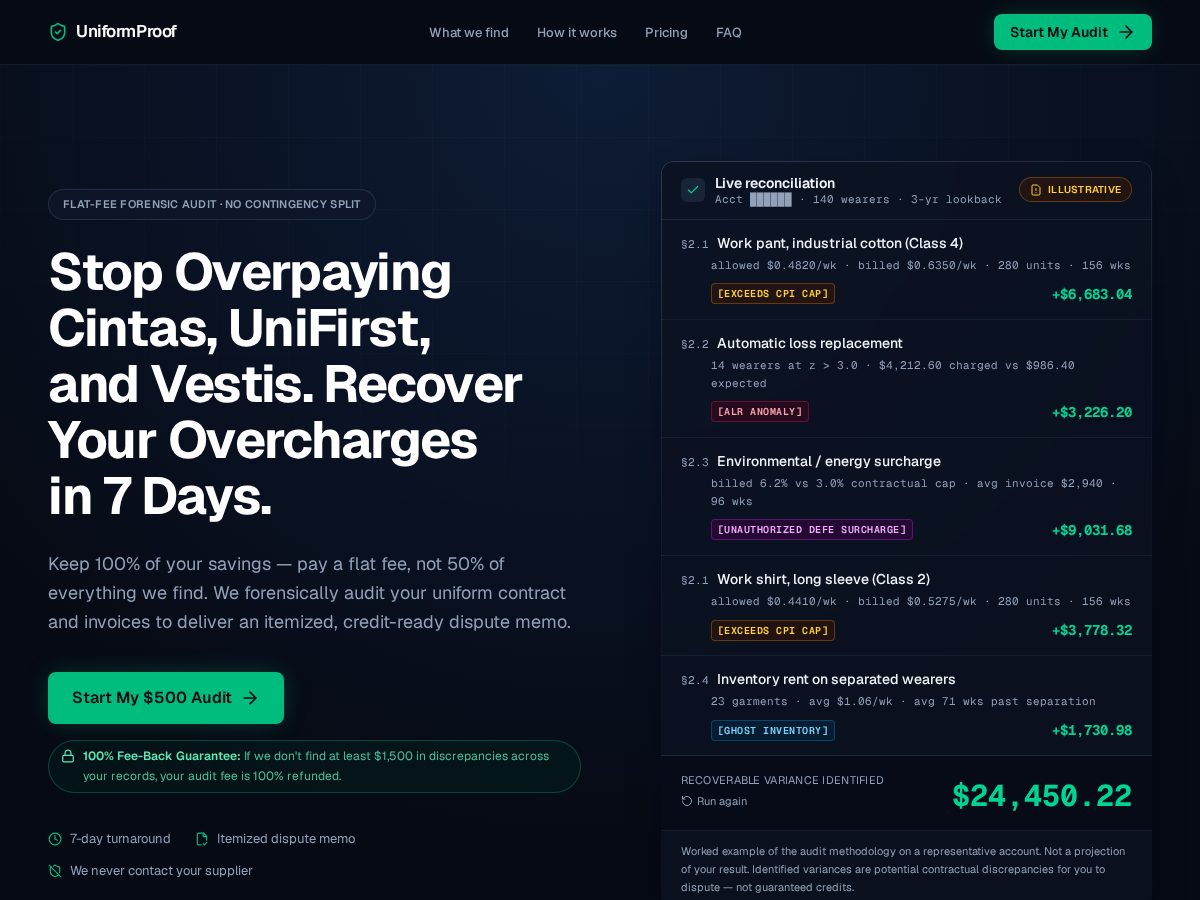 Landing-page snapshot of uniformproof.com