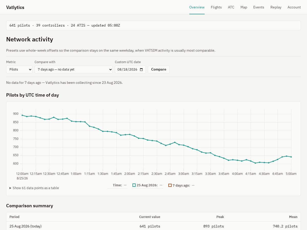 Landing-page snapshot of vatlytics.com