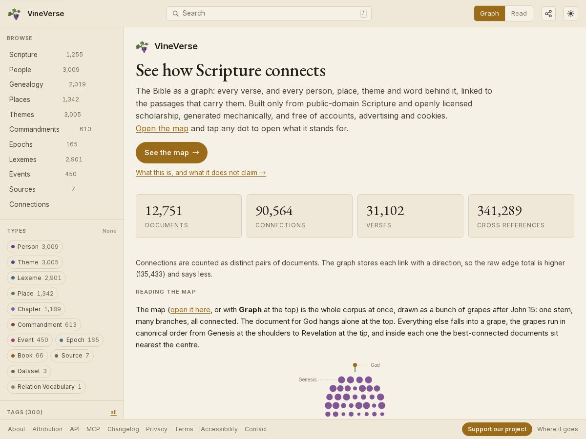 Landing-page snapshot of vineverse.bible