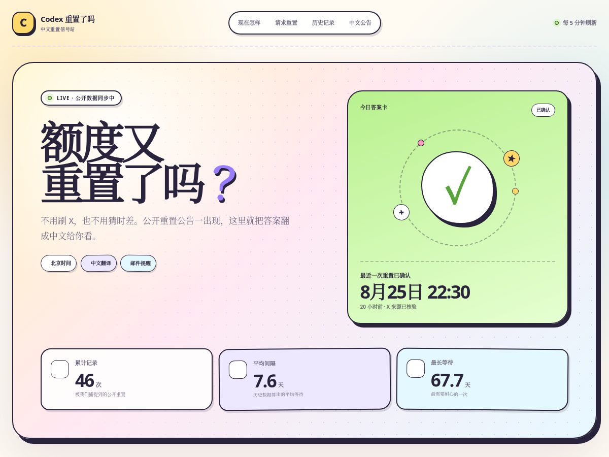 Landing-page snapshot of ai-resets.com