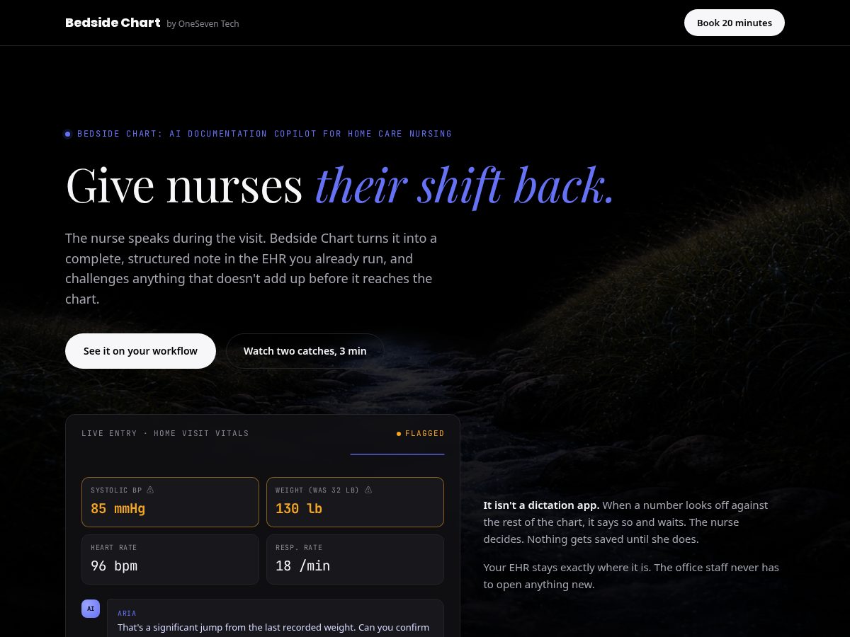 Landing-page snapshot of bedsidechart.com