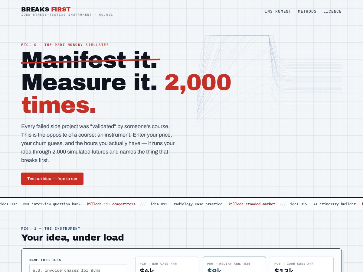 Landing-page snapshot of breaksfirst.com