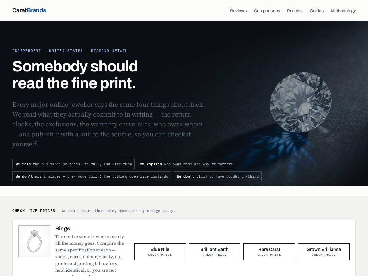 Landing-page snapshot of caratbrands.com