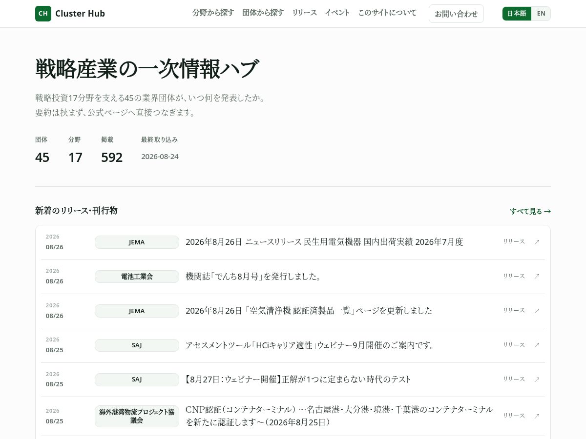 Landing-page snapshot of cluster-hub.com