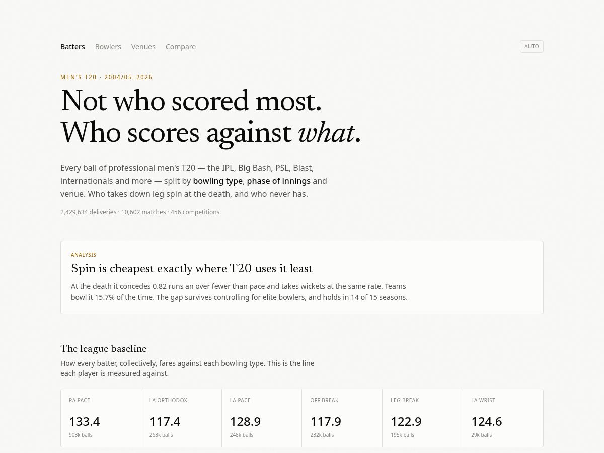 Landing-page snapshot of cricpickems.com