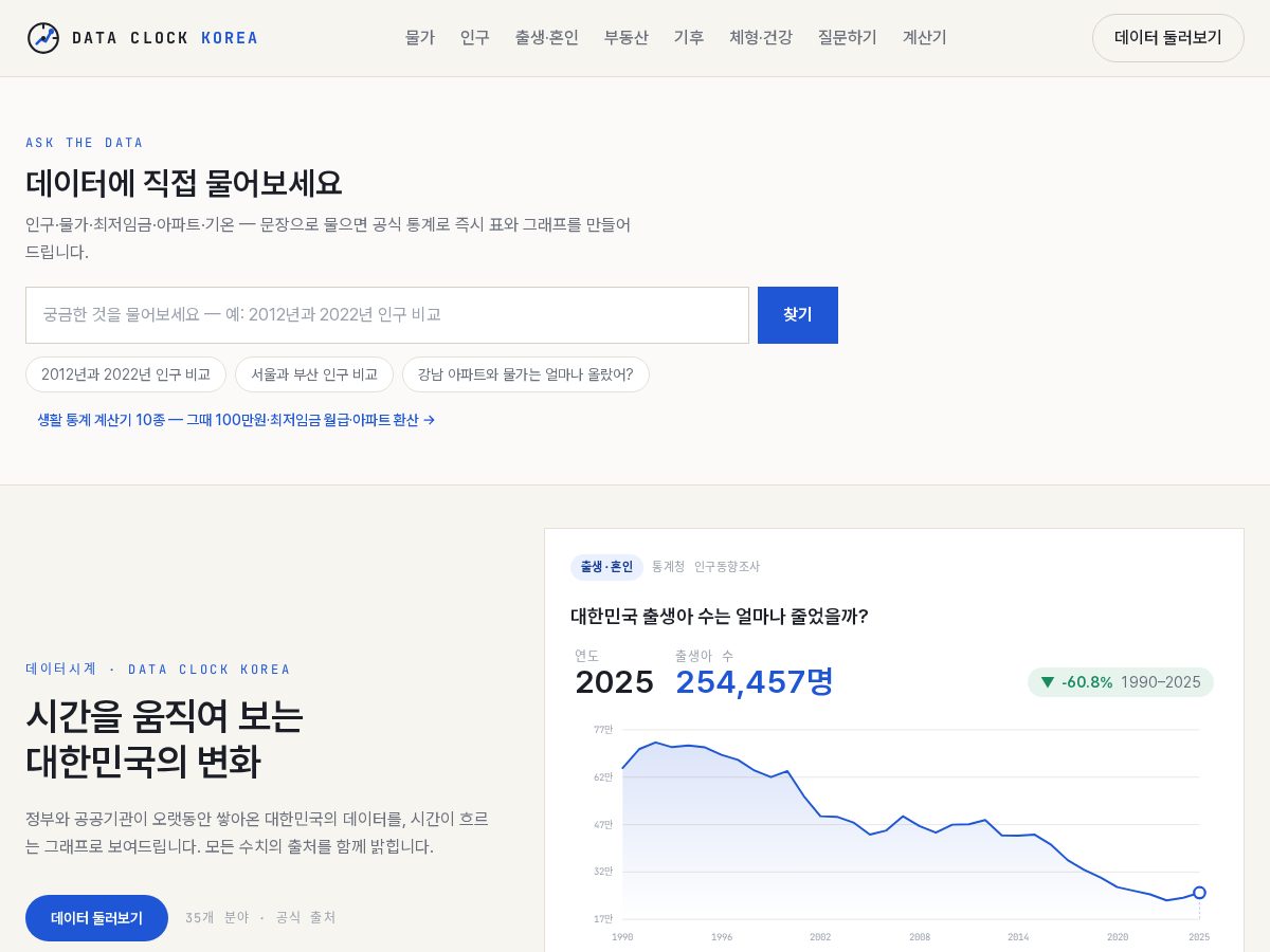 Landing-page snapshot of dataclockkorea.com