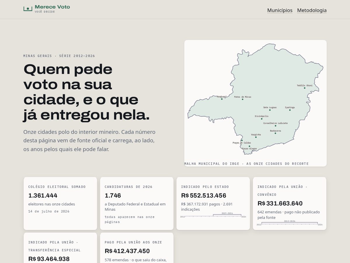 Landing-page snapshot of eleitor.site