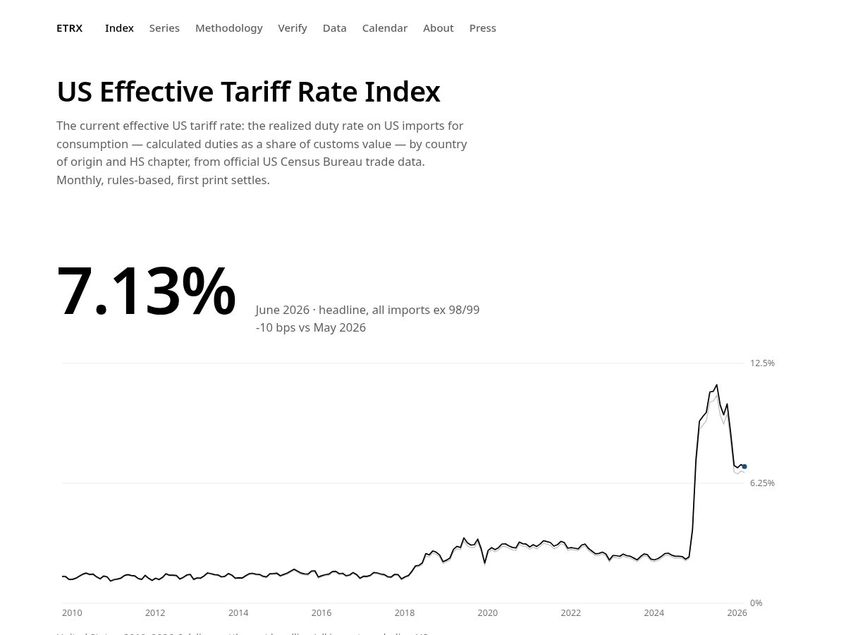 Landing-page snapshot of etrxindex.com