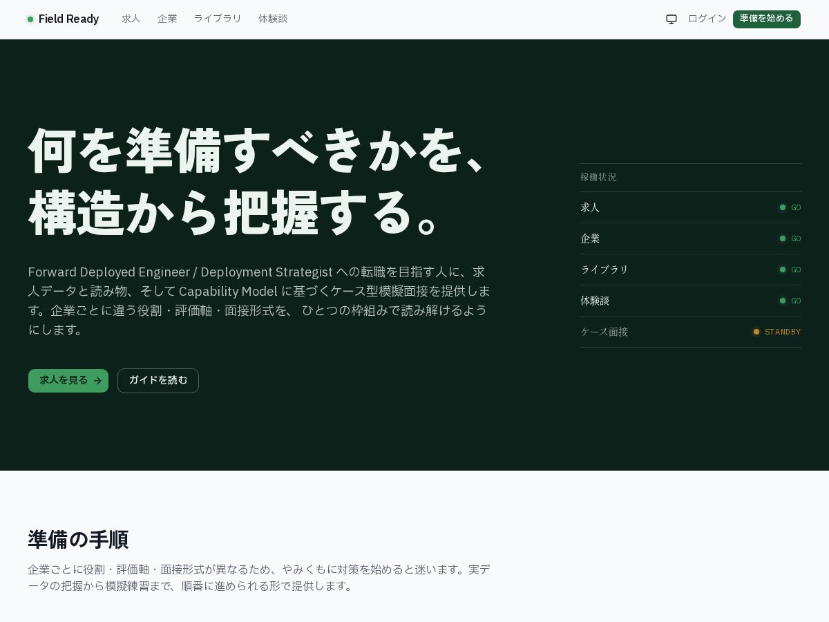 Landing-page snapshot of fieldready.dev