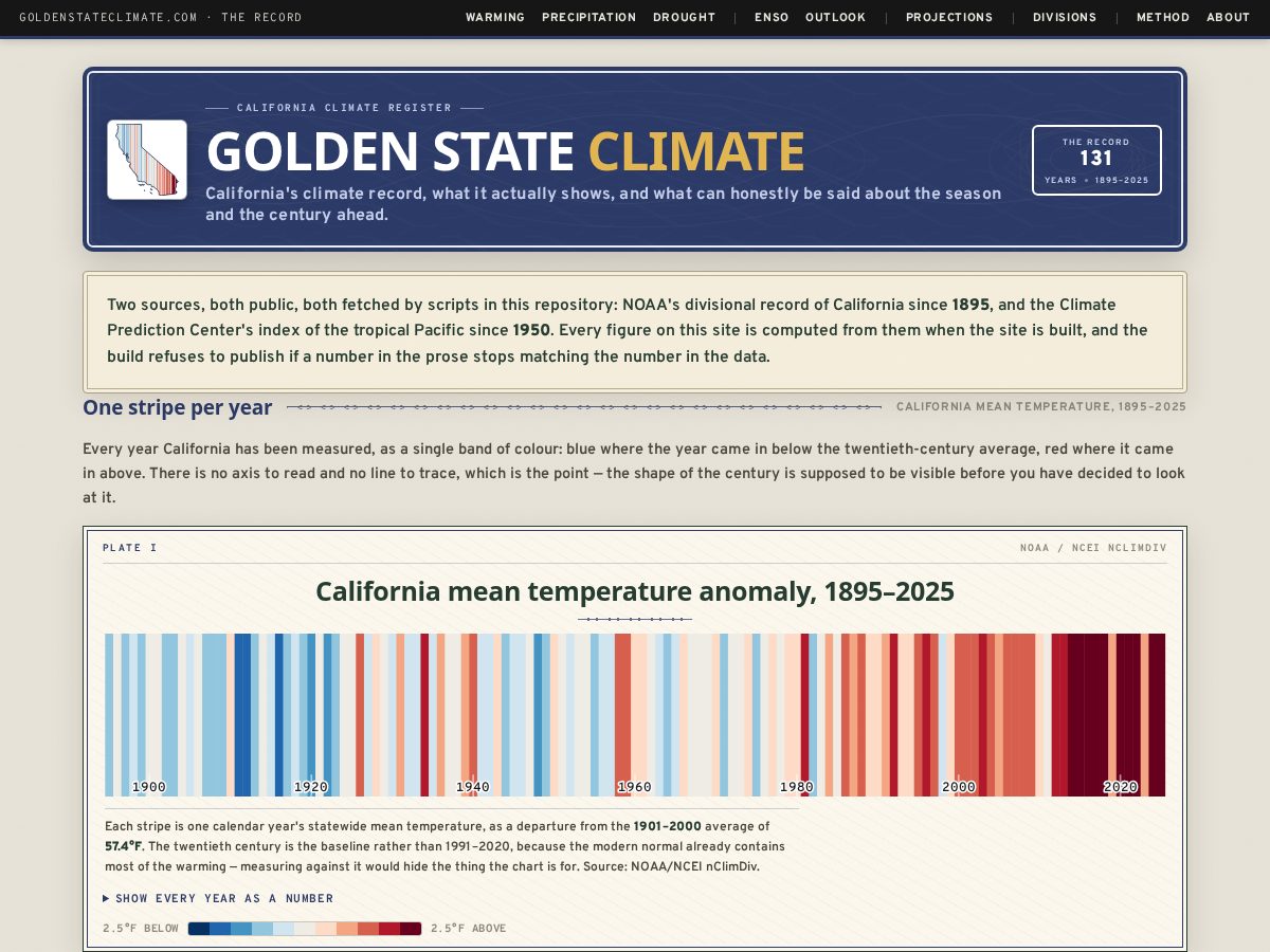 Landing-page snapshot of goldenstateclimate.com