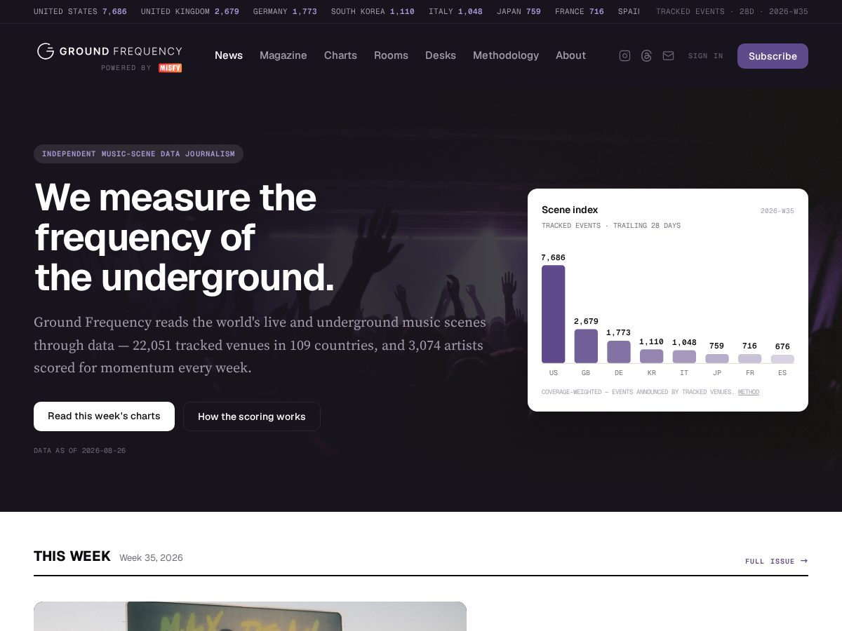 Landing-page snapshot of groundfreq.com