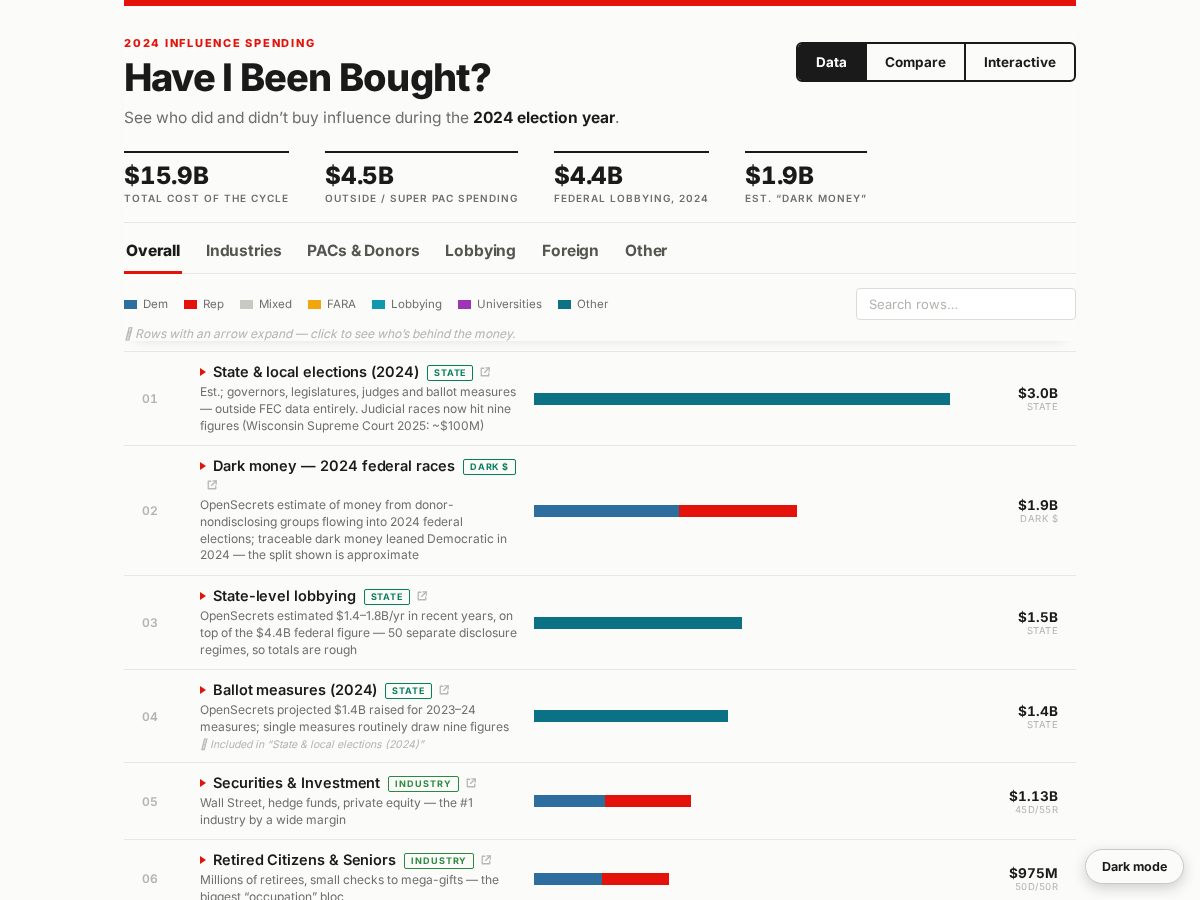 Landing-page snapshot of haveibeenbought.com