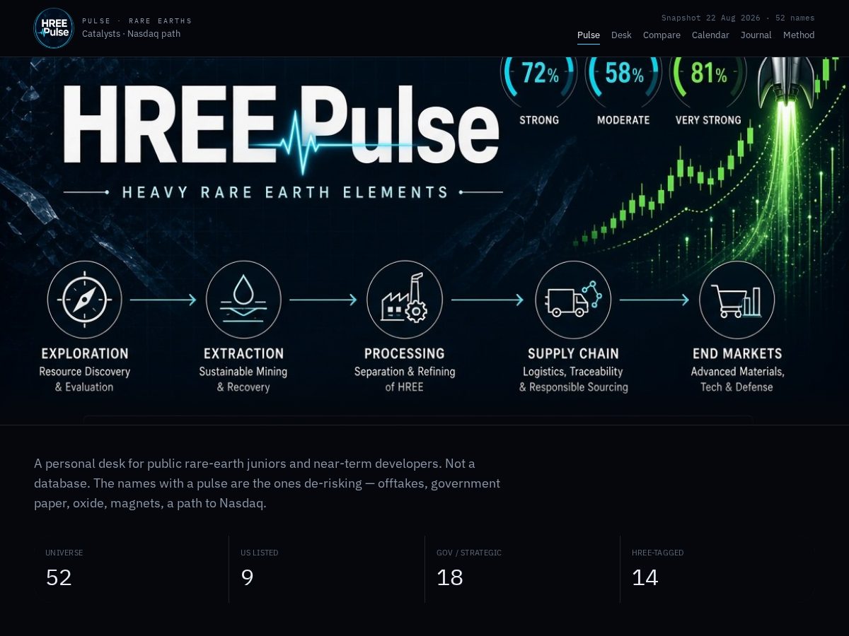 Landing-page snapshot of hreepulse.com