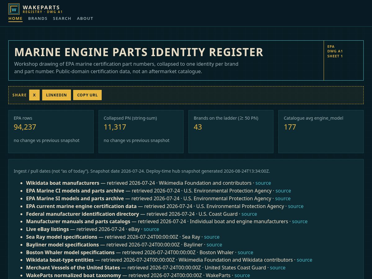 Landing-page snapshot of marinepartsdirectory.com