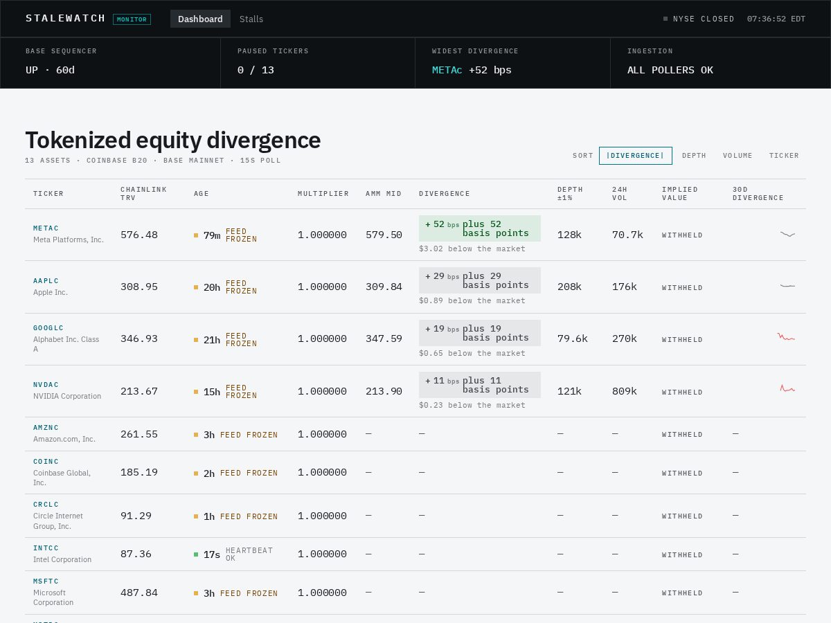 Landing-page snapshot of stalewatch.com