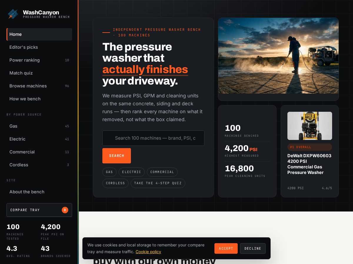 Landing-page snapshot of washcanyon.com