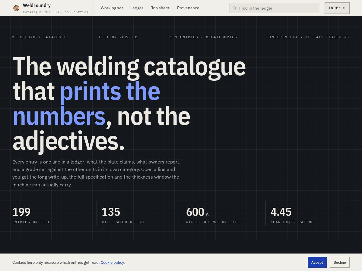 Landing-page snapshot of weldfoundry.com