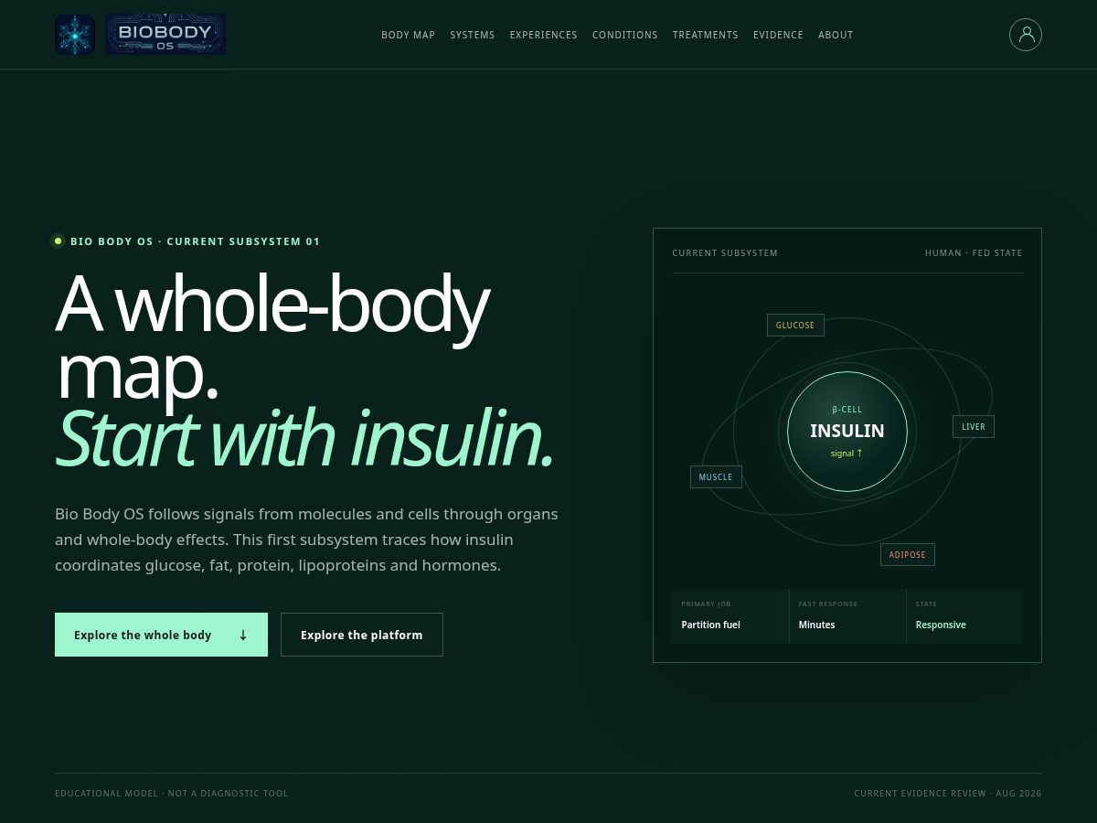 Landing-page snapshot of biobodyos.com