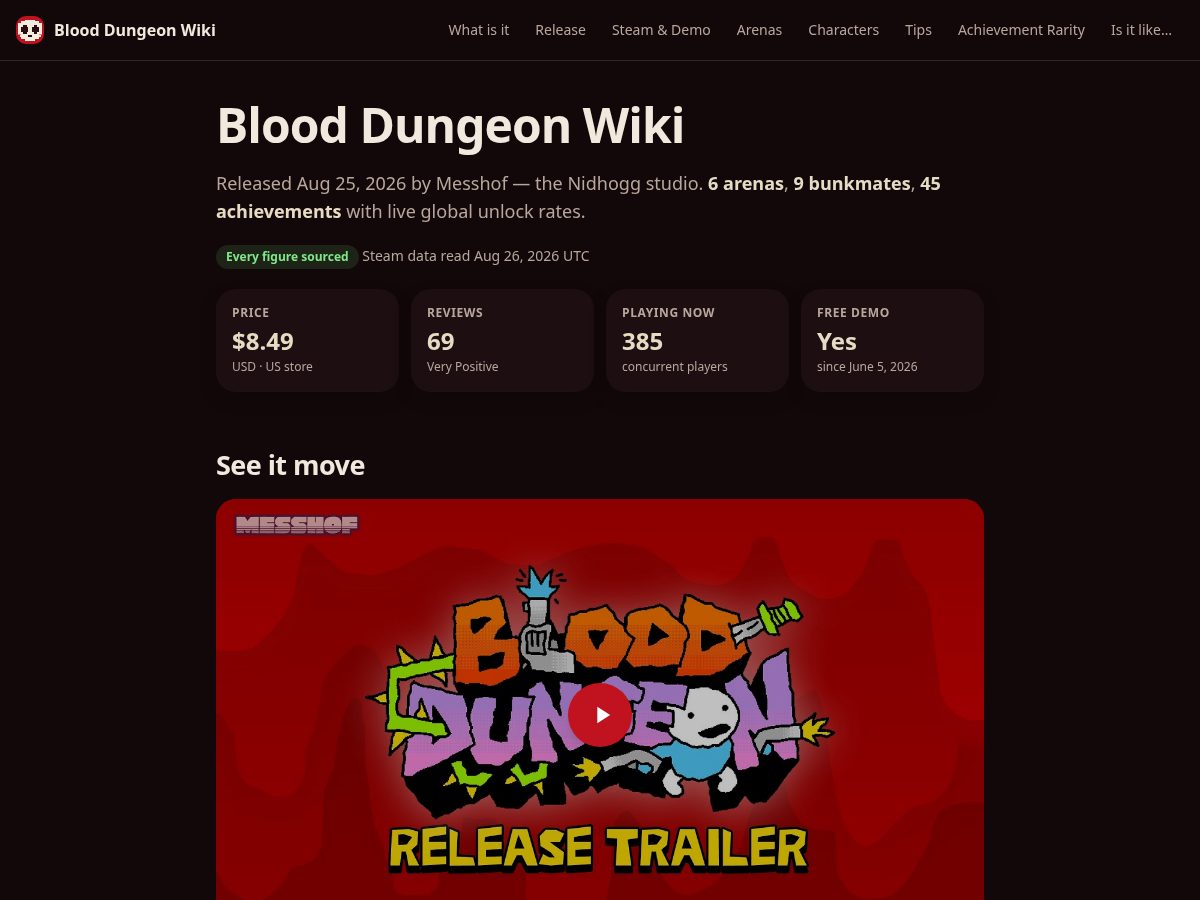 Landing-page snapshot of blood-dungeon.wiki