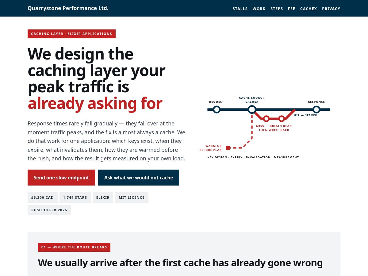 Landing-page snapshot of cachinglayer.com