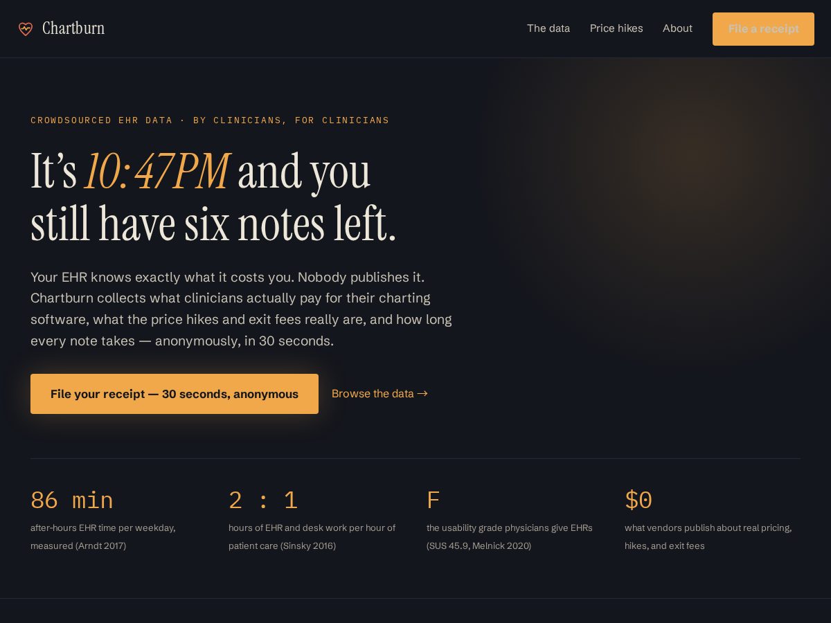 Landing-page snapshot of chartburn.org