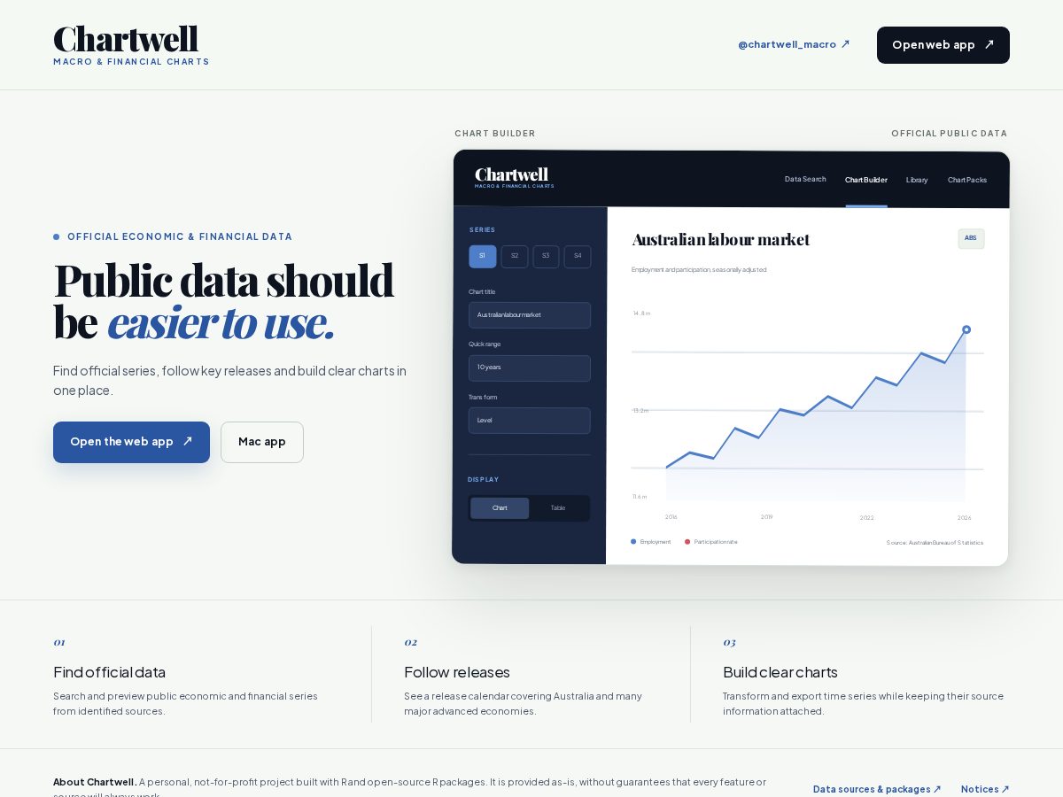 Landing-page snapshot of chartwellmacro.com
