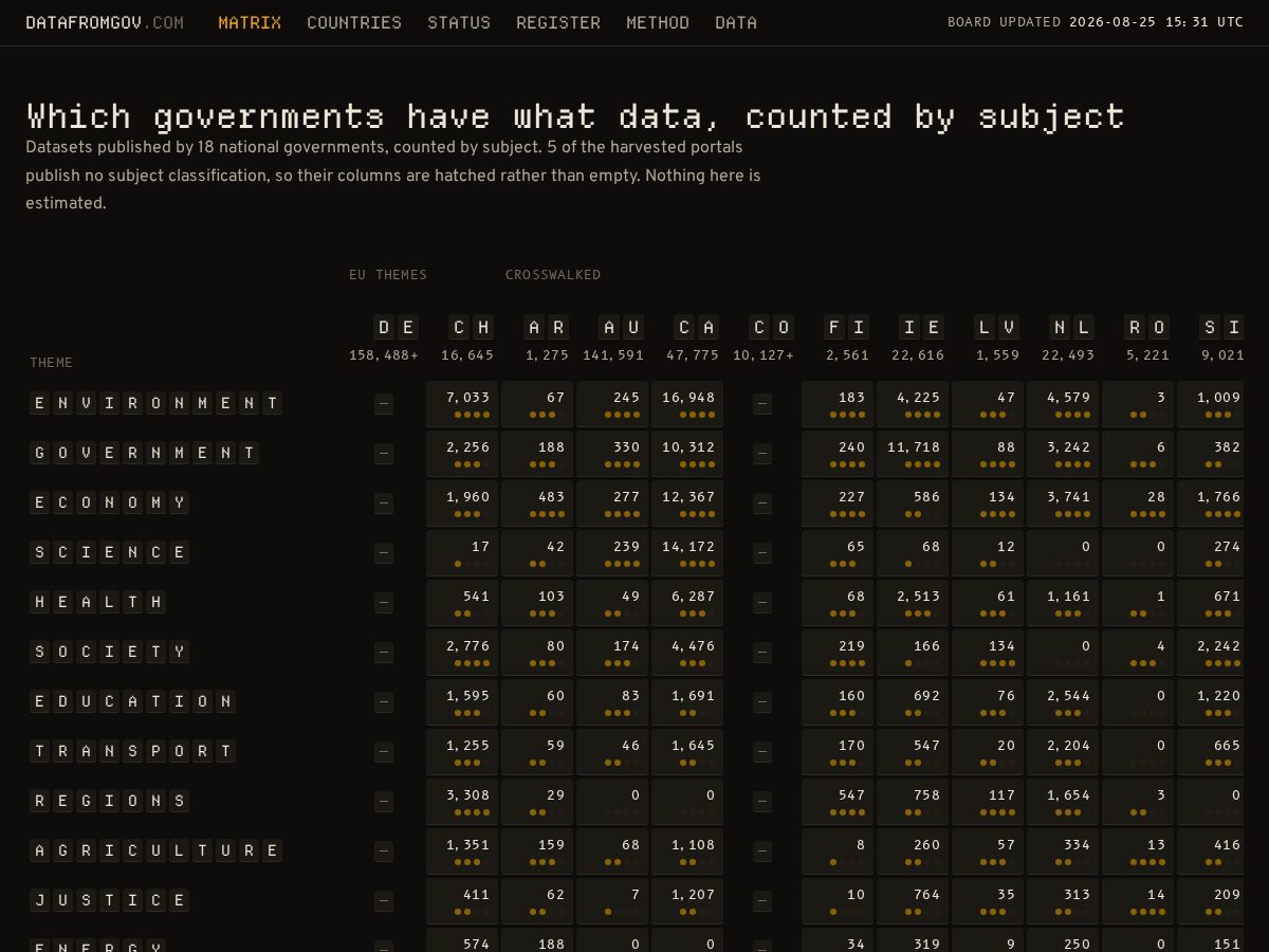 Landing-page snapshot of datafromgov.com