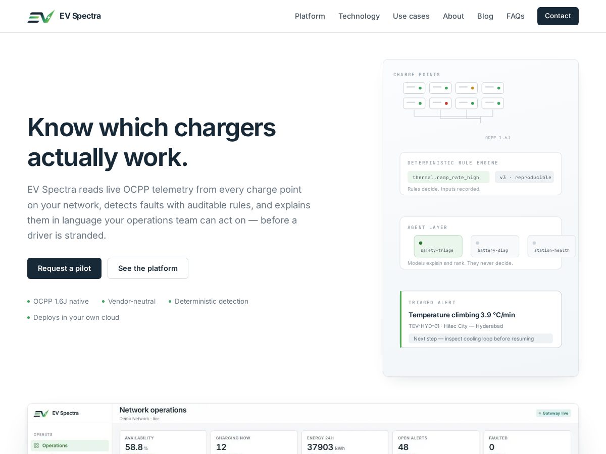 Landing-page snapshot of evspectra.com