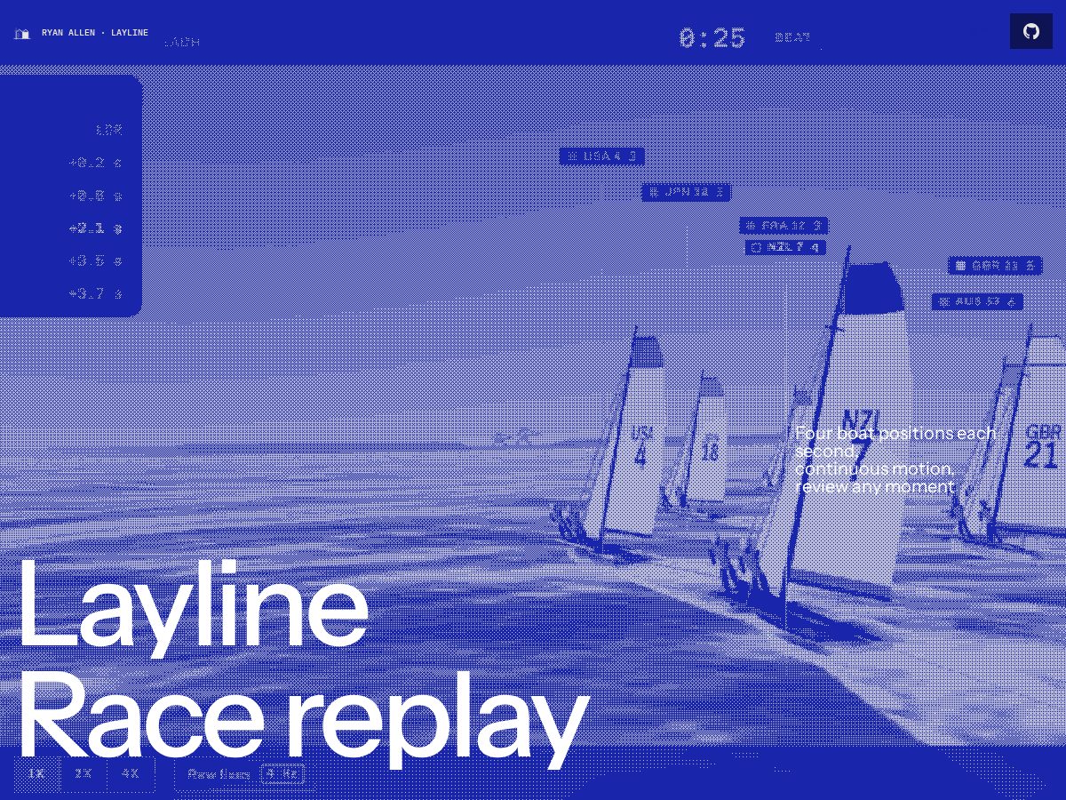 Landing-page snapshot of layline.site