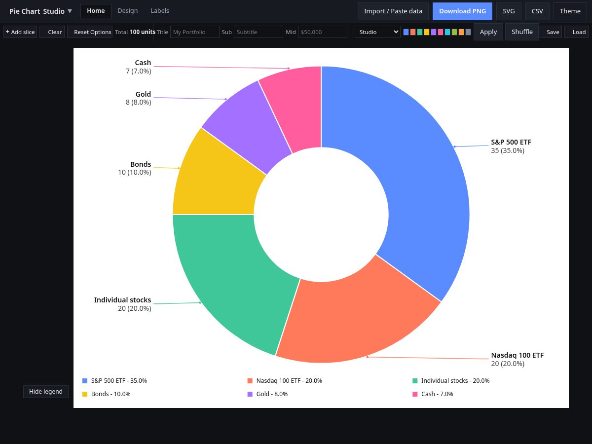 Landing-page snapshot of piechart.studio