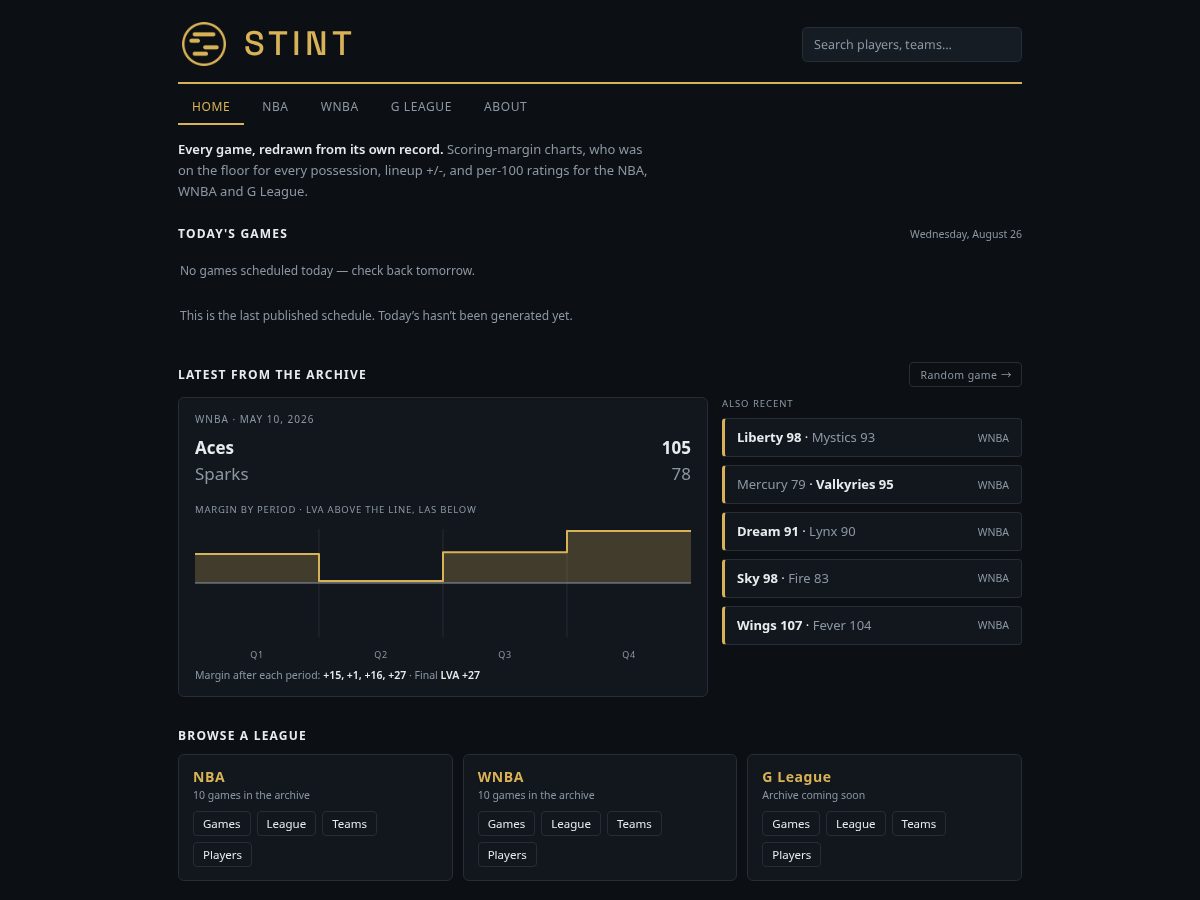 Landing-page snapshot of stinthoops.com