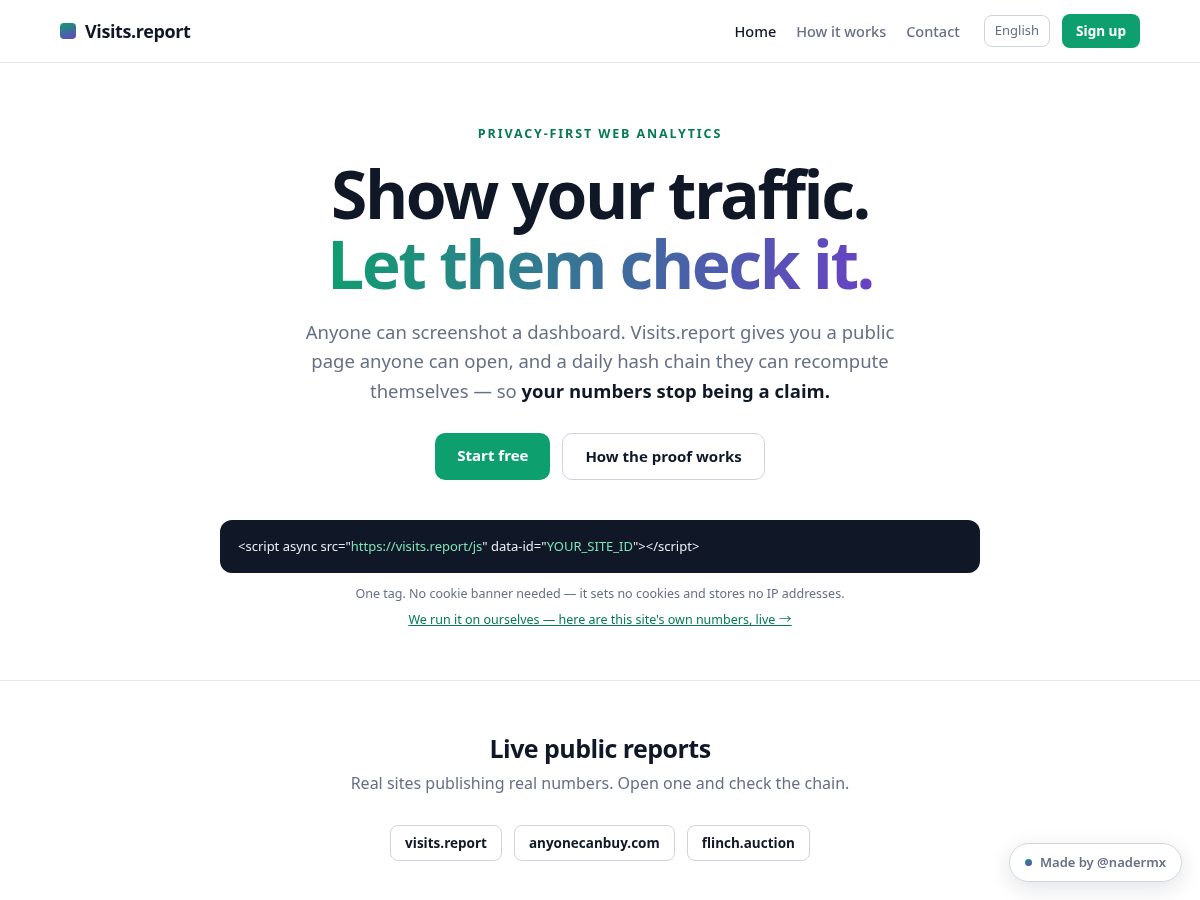 Landing-page snapshot of visits.report