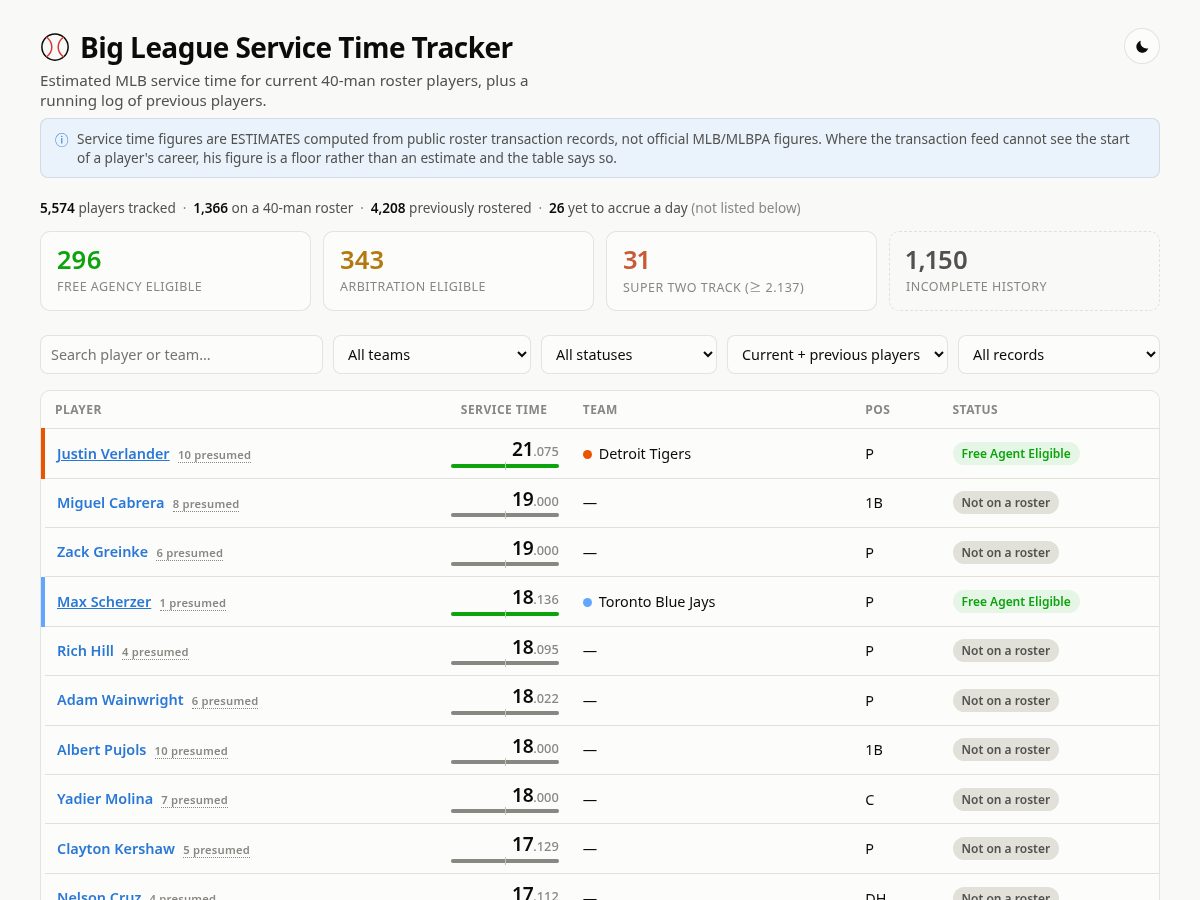 Landing-page snapshot of bigleagueservicetime.com
